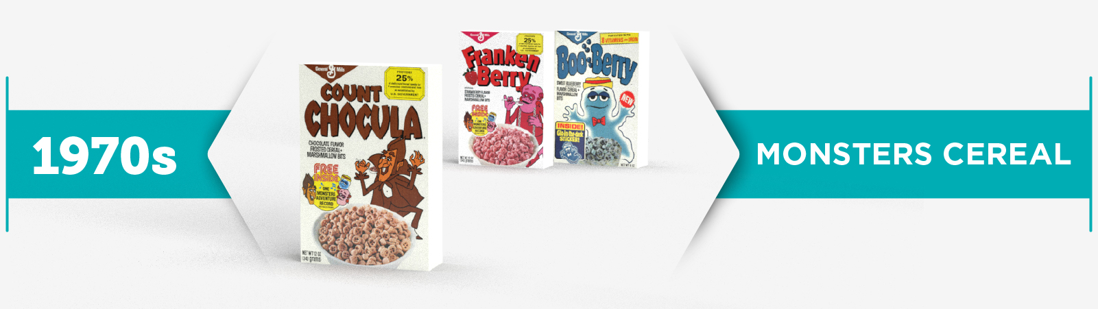 Monsters cereals Count Chocula, Franken Berry and Boo Berry